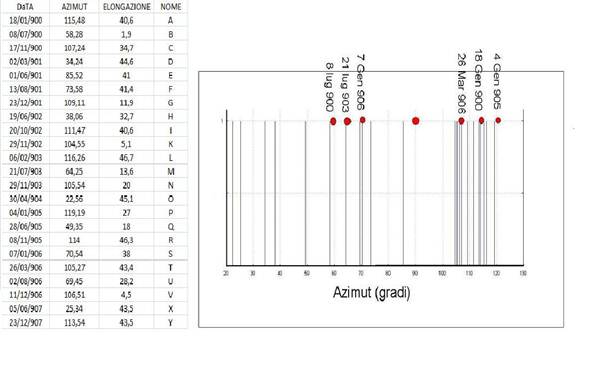 Venere tab+grAFICO2.jpg